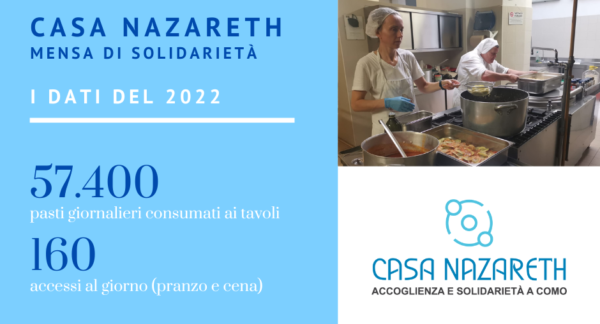 Casa-Nazareth-dati2022-BIS